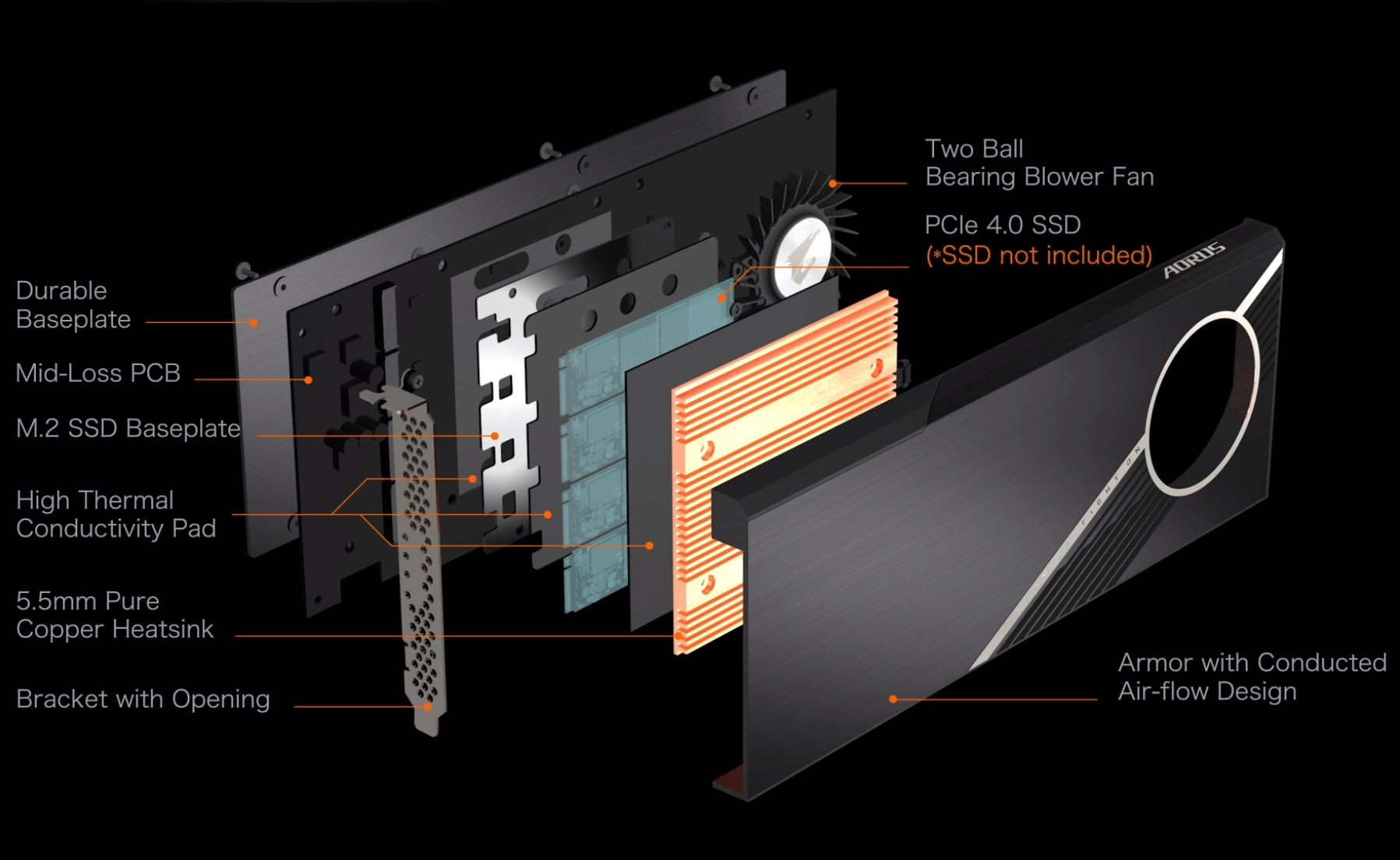 AORUS Gen4 AIC Adapter