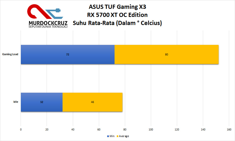 ASUS TUF Gaming X3 RX 5700 XT OC Edition