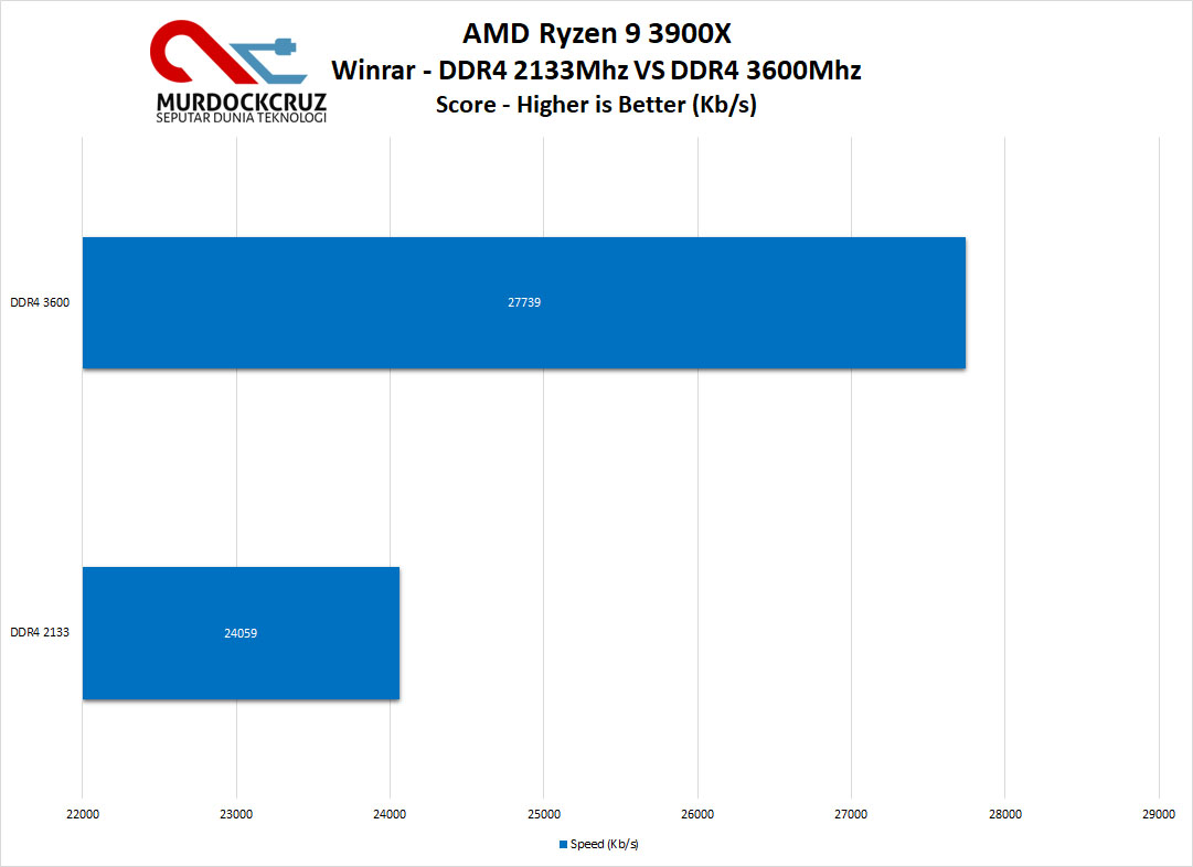 AMD Ryzen 9 3900X