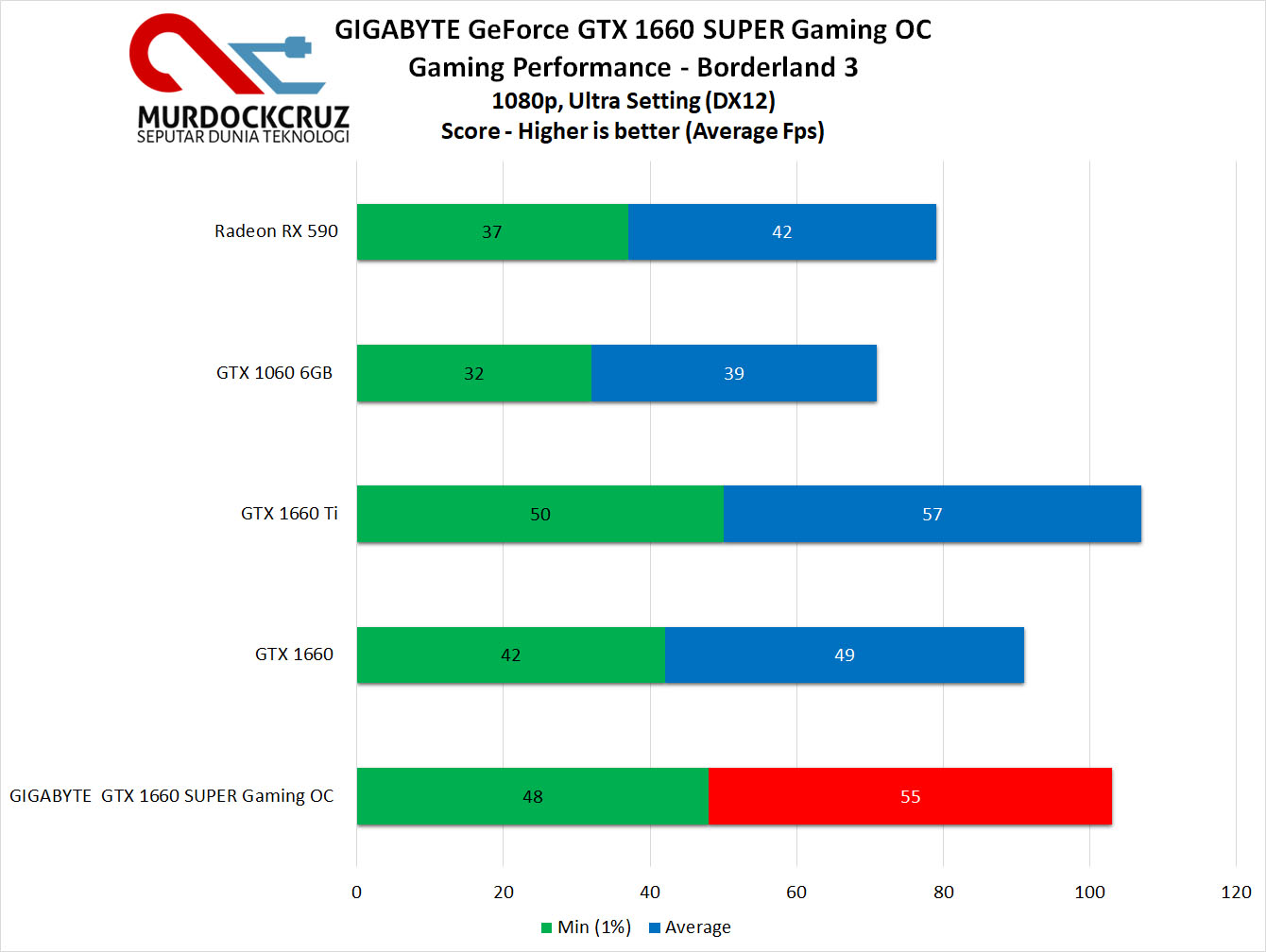 GIGABYTE GeForce GTX 1660 SUPER Gaming OC