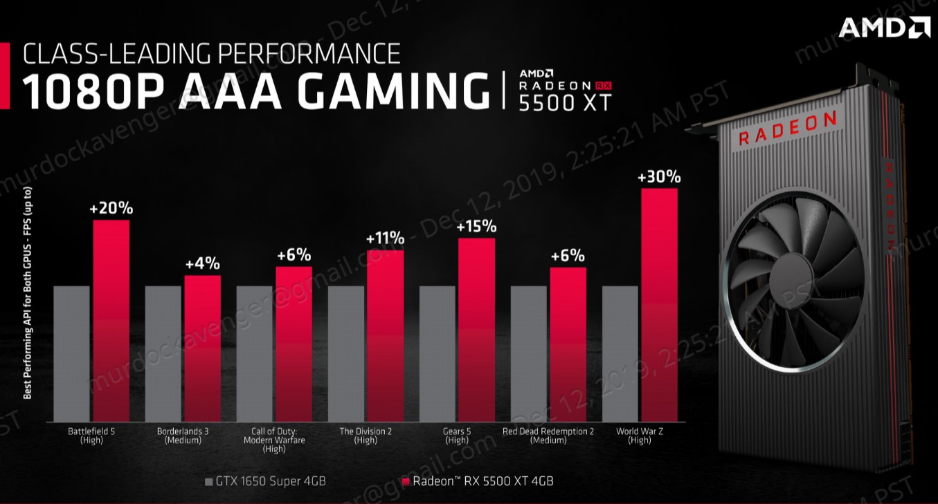 Radeon RX 5500 XT