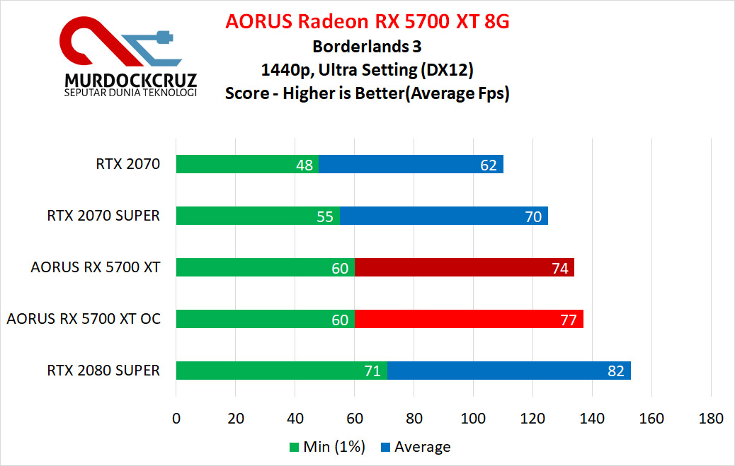 AORUS Radeon RX 5700 XT 8G