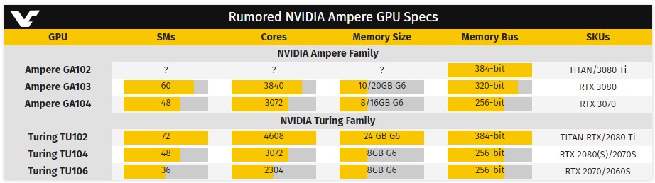 Nvidia GeForce RTX
