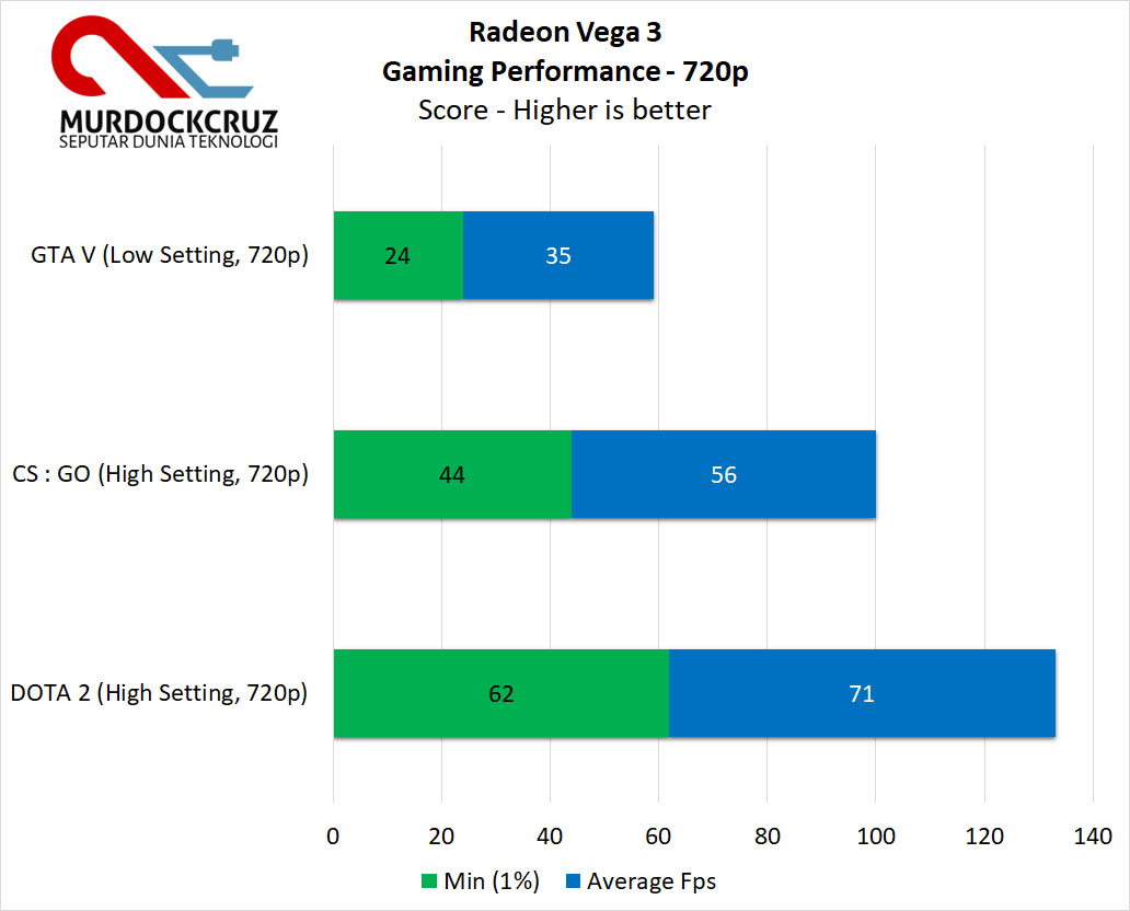 Radeon vega 3 mobile