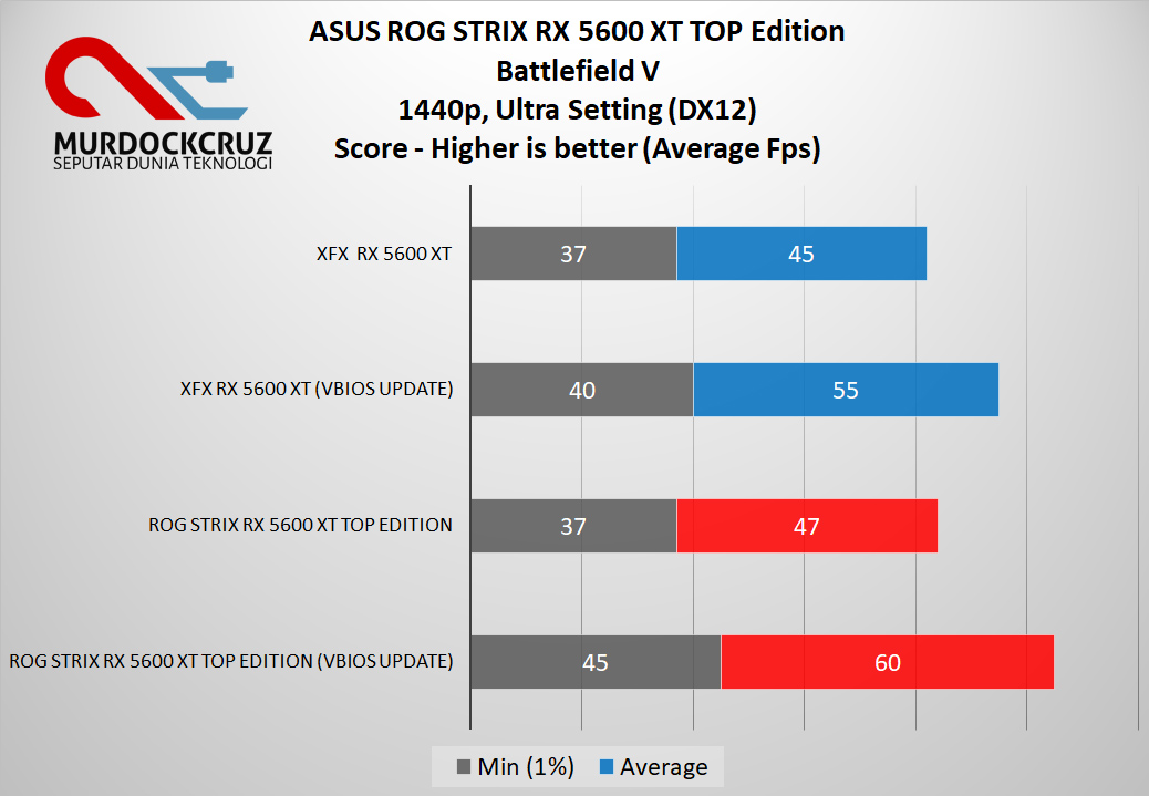 ASUS ROG STRIX RX 5600 XT TOP Edition