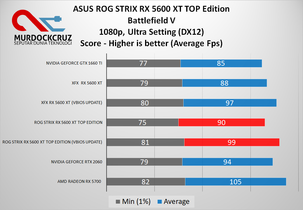 ASUS ROG STRIX RX 5600 XT TOP Edition