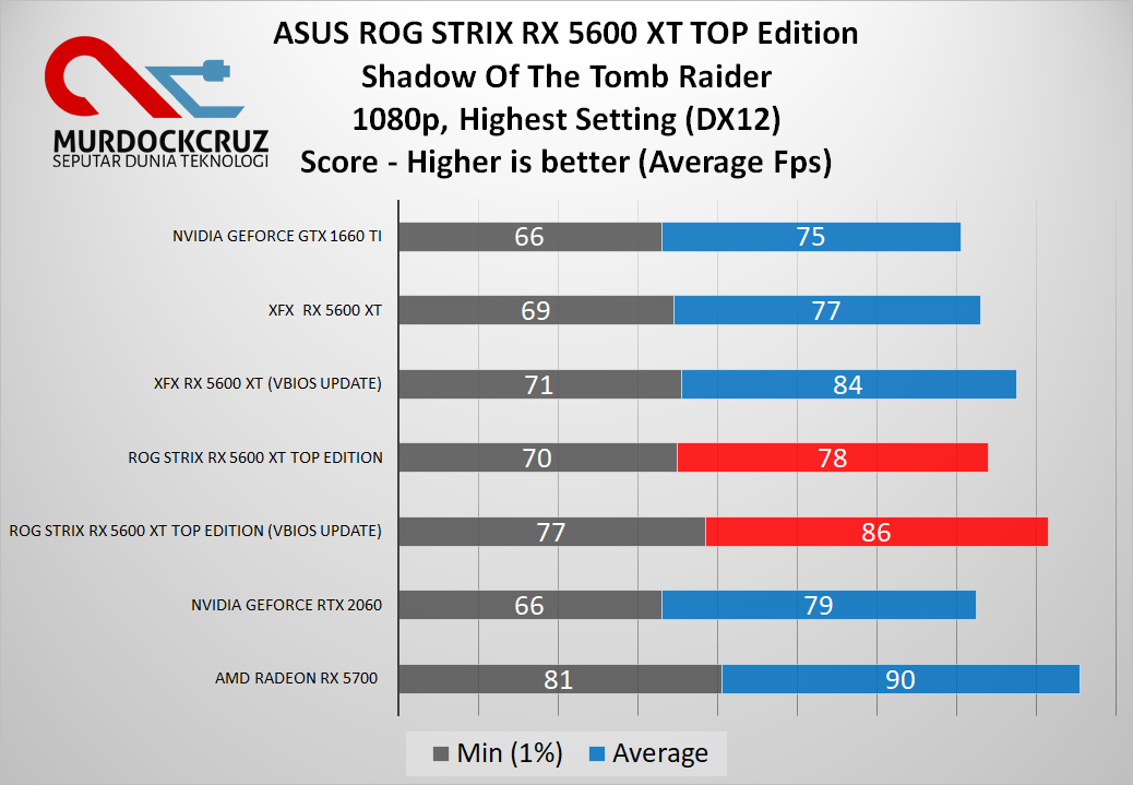 ASUS ROG STRIX RX 5600 XT TOP Edition
