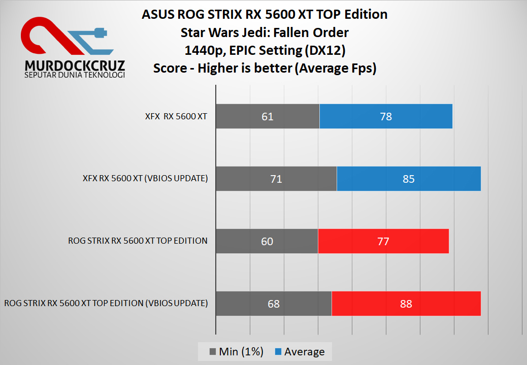 ASUS ROG STRIX RX 5600 XT TOP Edition