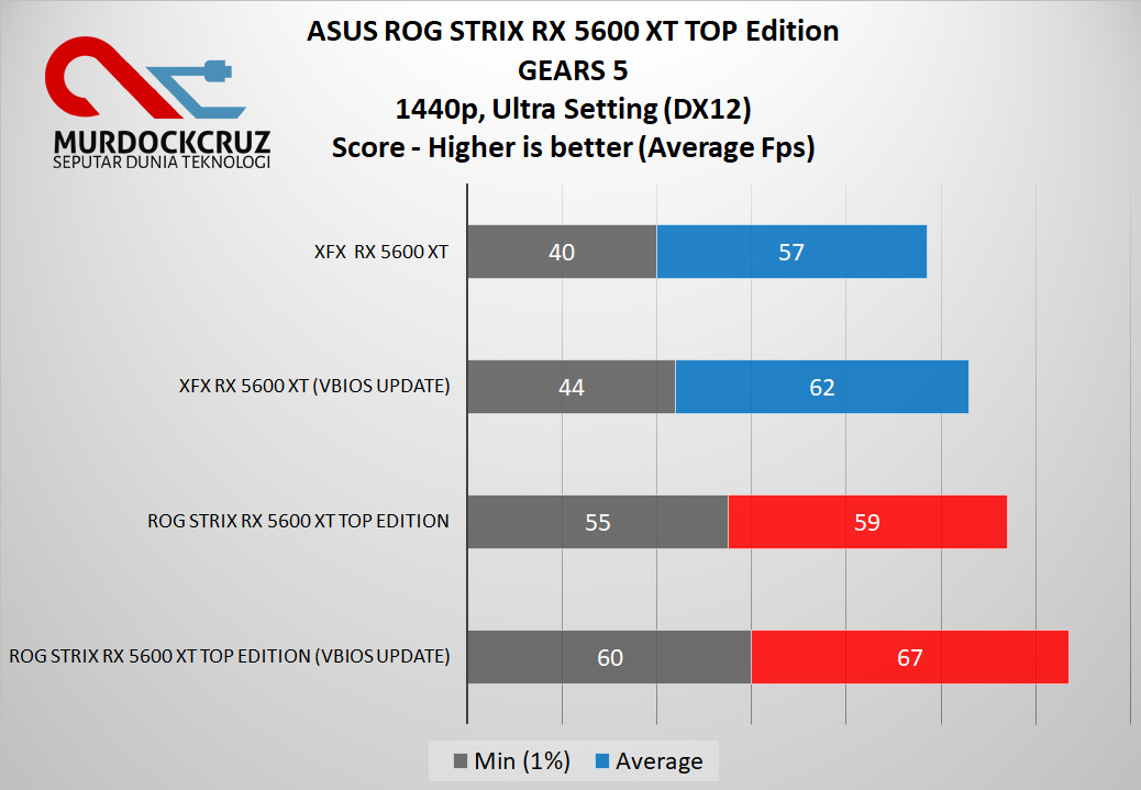 ASUS ROG STRIX RX 5600 XT TOP Edition