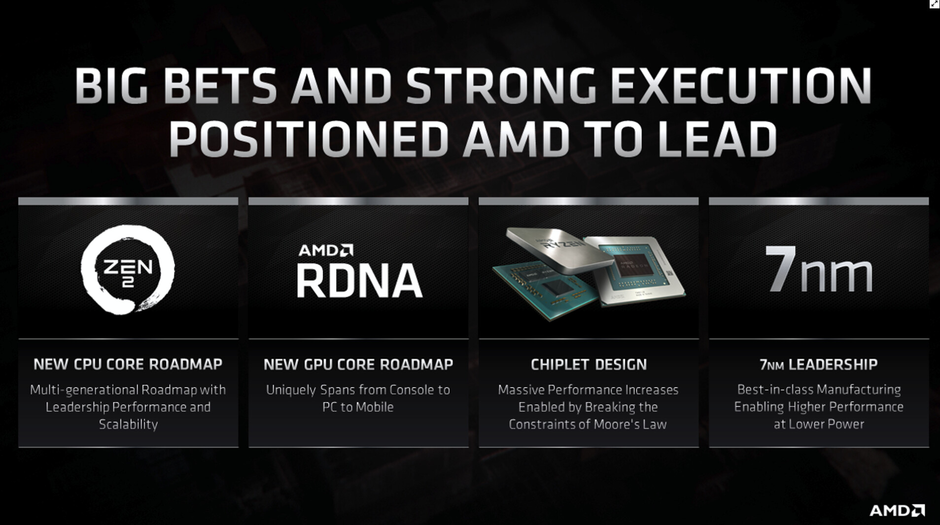 AMD Financial Analyst Day