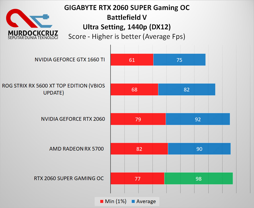 Gigabyte RTX 2060 SUPER Gaming OC 
