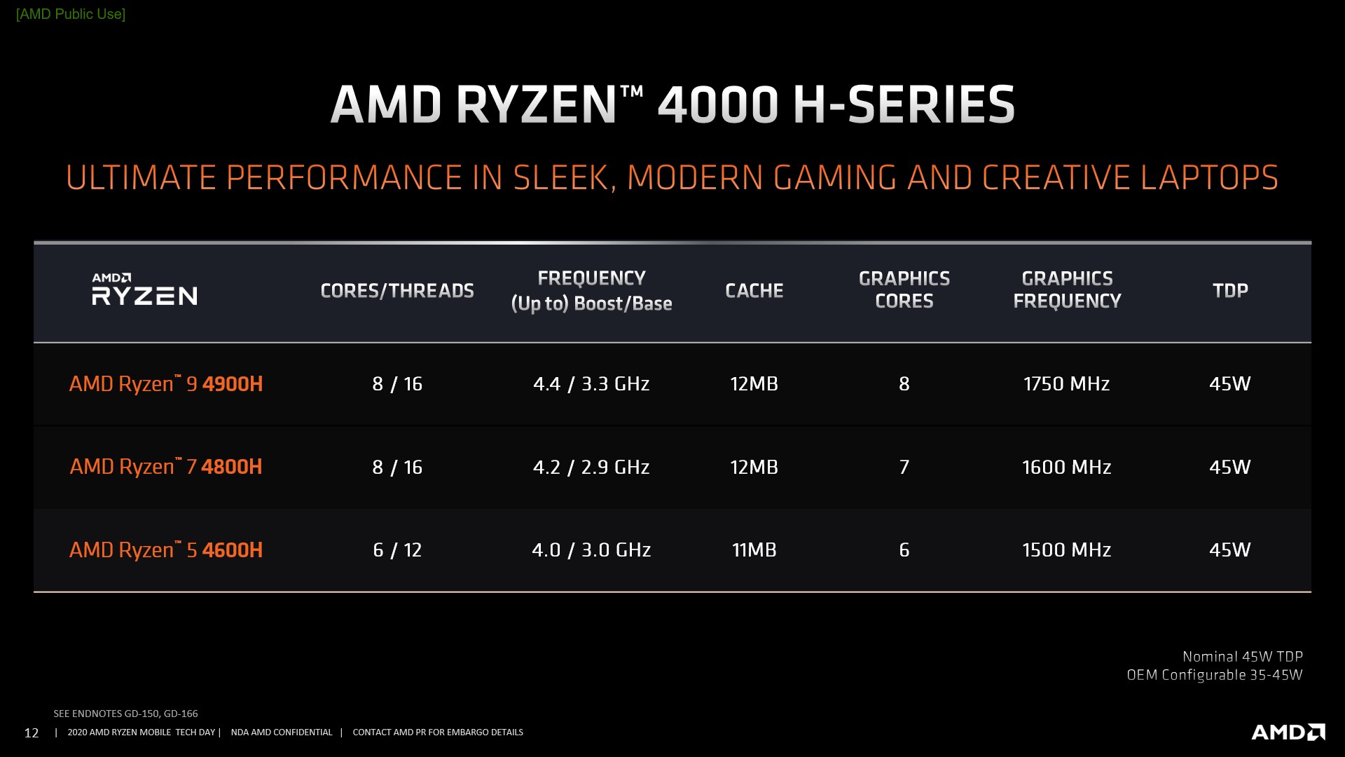 Ryzen 4000 