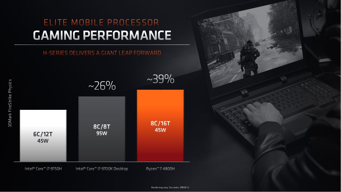 Ryzen 4000 H-Series
