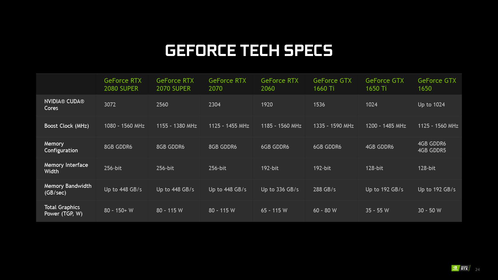 RTX SUPER Mobile