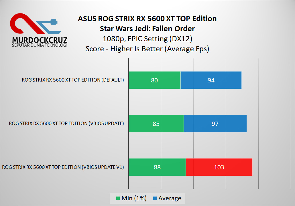 ROG Strix RX 5600 XT