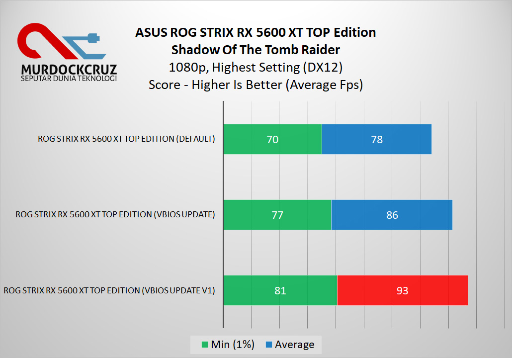 ROG Strix RX 5600 XT