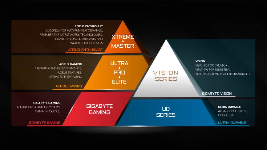 Motherboard Baru W480 VISION