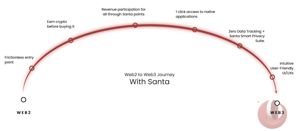 Santa Browser