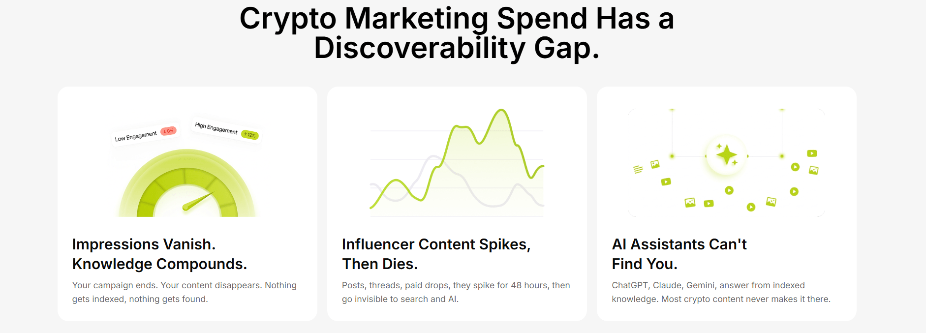 Crypto marketing discoverability gap illustrated with charts showing disappearing impressions, short-lived influencer spikes, and lack of AI search visibility Crypto marketing discoverability gap illustrated with charts showing disappearing impressions, short-lived influencer spikes, and lack of AI search visibility