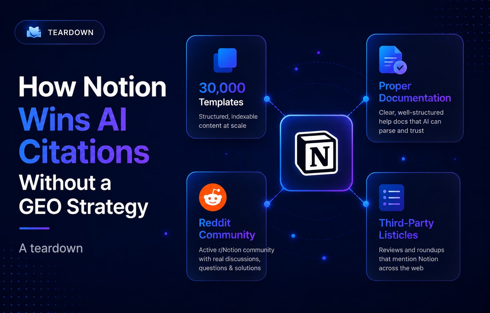 How Notion Wins The AI Citability Game