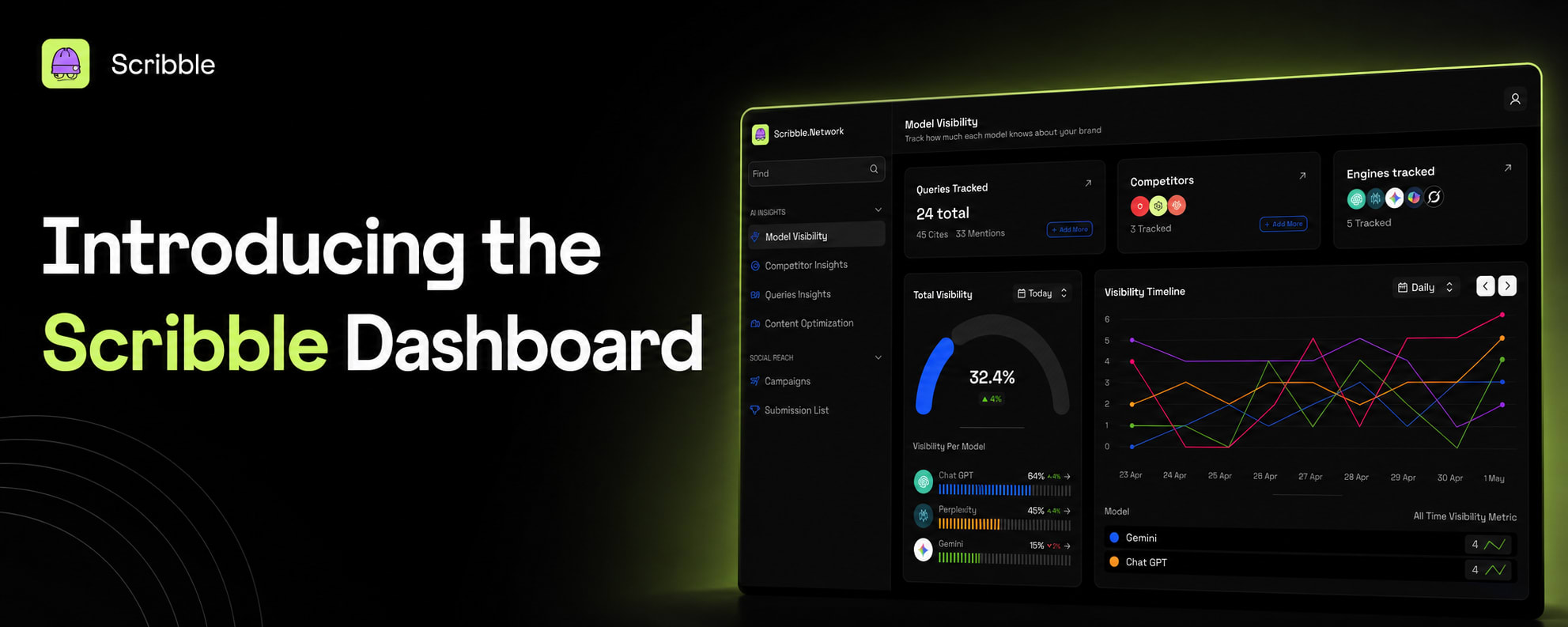 Cover Image Introducing The Scribble Dashboard