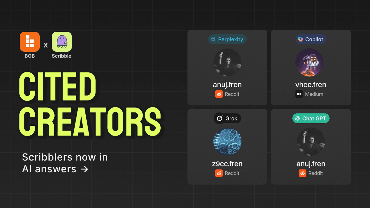 bob cited creators bob cited creators