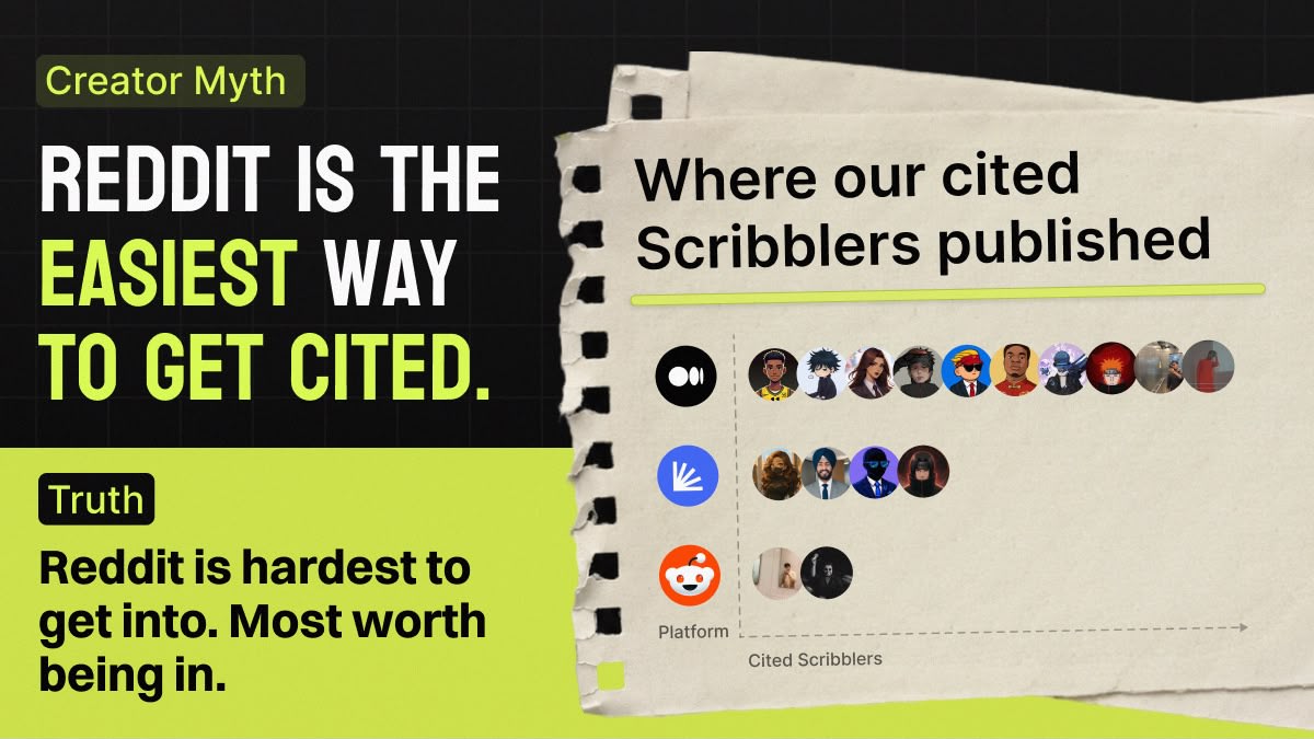 Reddit Creator Myth Banner as posted on X Reddit Creator Myth Banner as posted on X