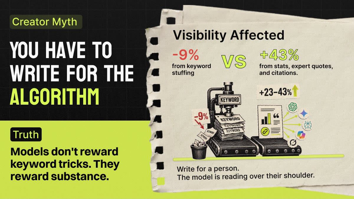 Write for the Algorithm Creator Myth Banner as Posted on X Write for the Algorithm Creator Myth Banner as Posted on X