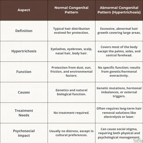causes-of-unwanted-hair