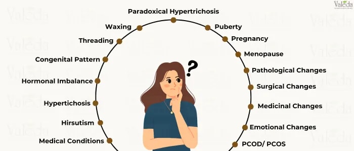 causes-of-unwanted-hair