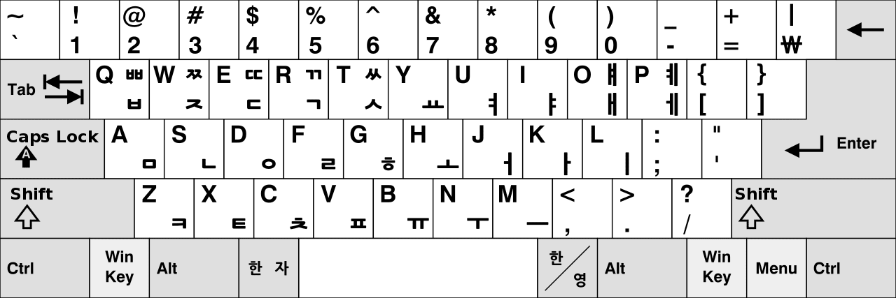 Tata Letak Keyboard Hangul (alfabet Korea)