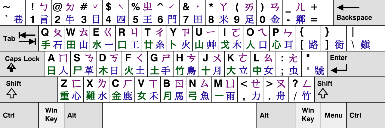 keyboard layout taiwan