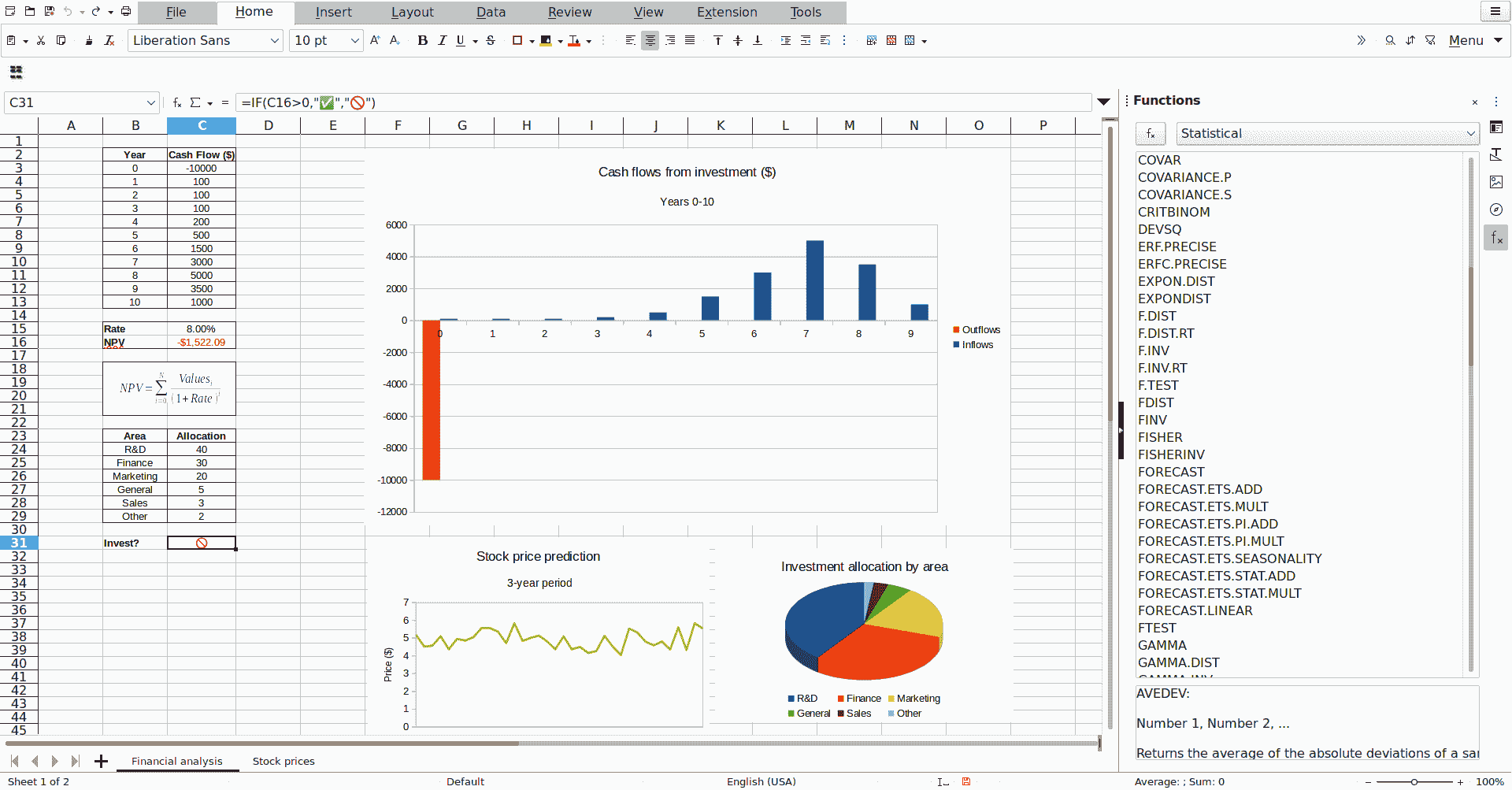 Software alternatif Microsoft Office : LibreOffice