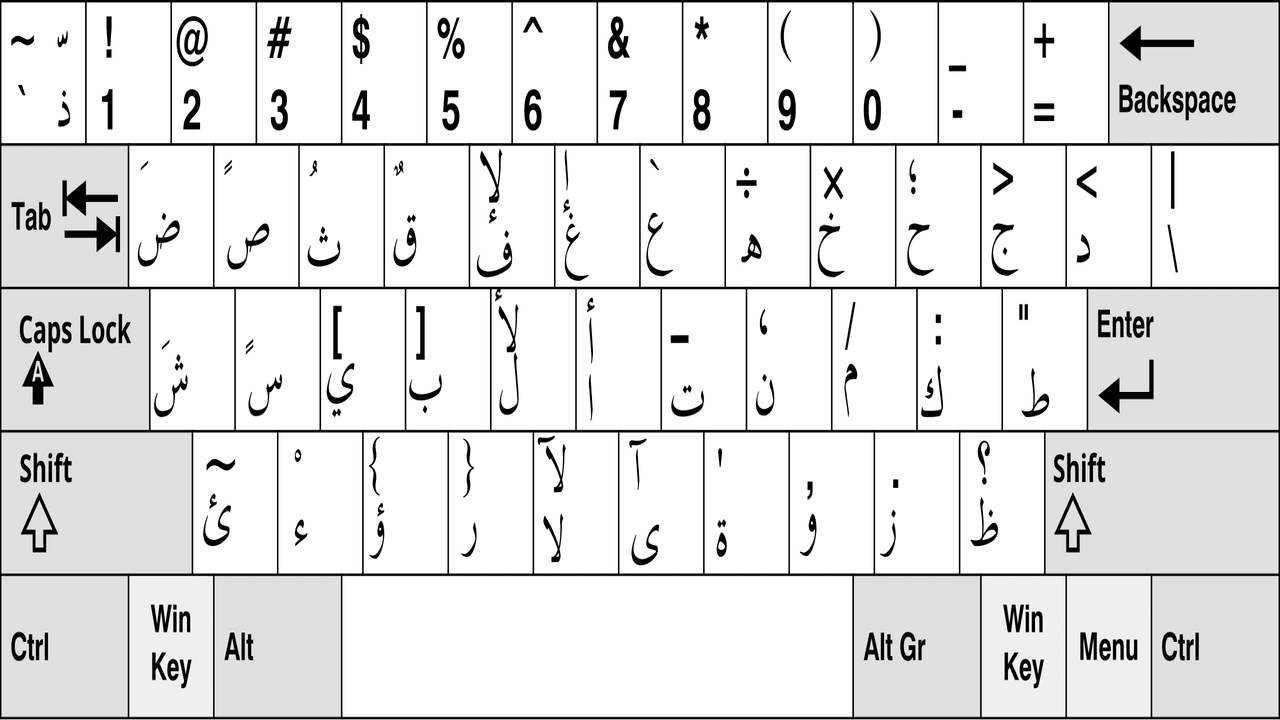 Layout Keyboard Arab Standar
