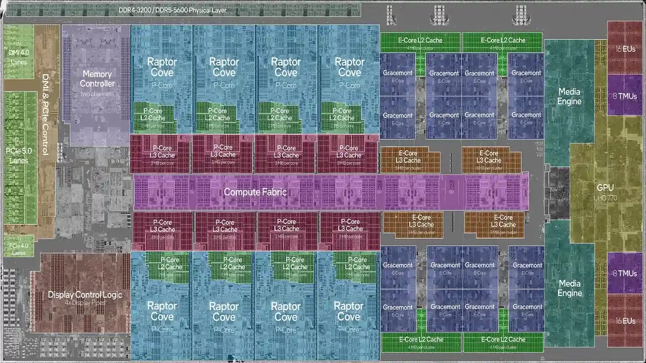 Intel Raptor Lake: Generasi Prosesor Intel Core ke-13