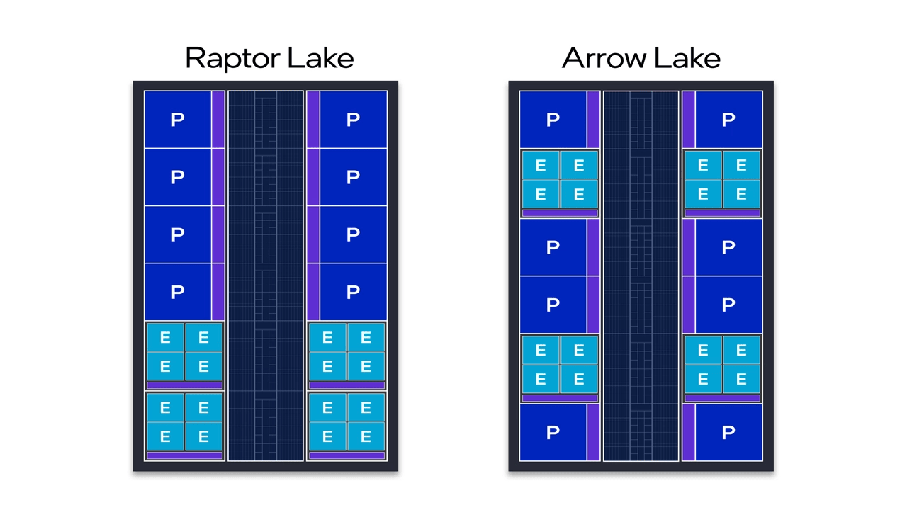 Intel Arrow Lake: Generasi Prosesor Core Ultra Series 2