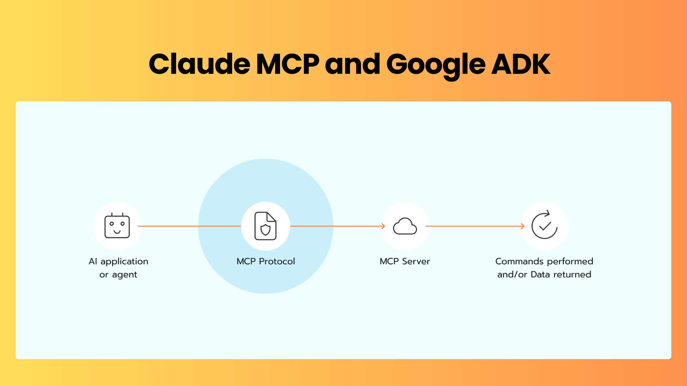 Learn How to Bring AI Agents into Your PPC Workflow Using Claude MCP with Google ADK
