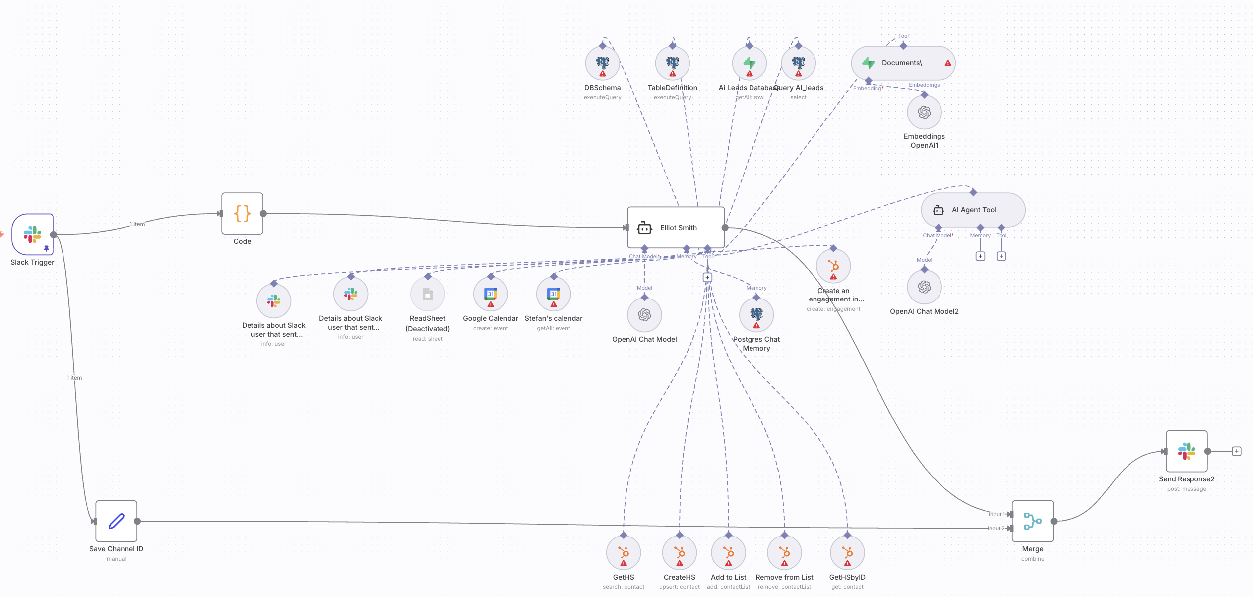 Sales Virtual Assistant