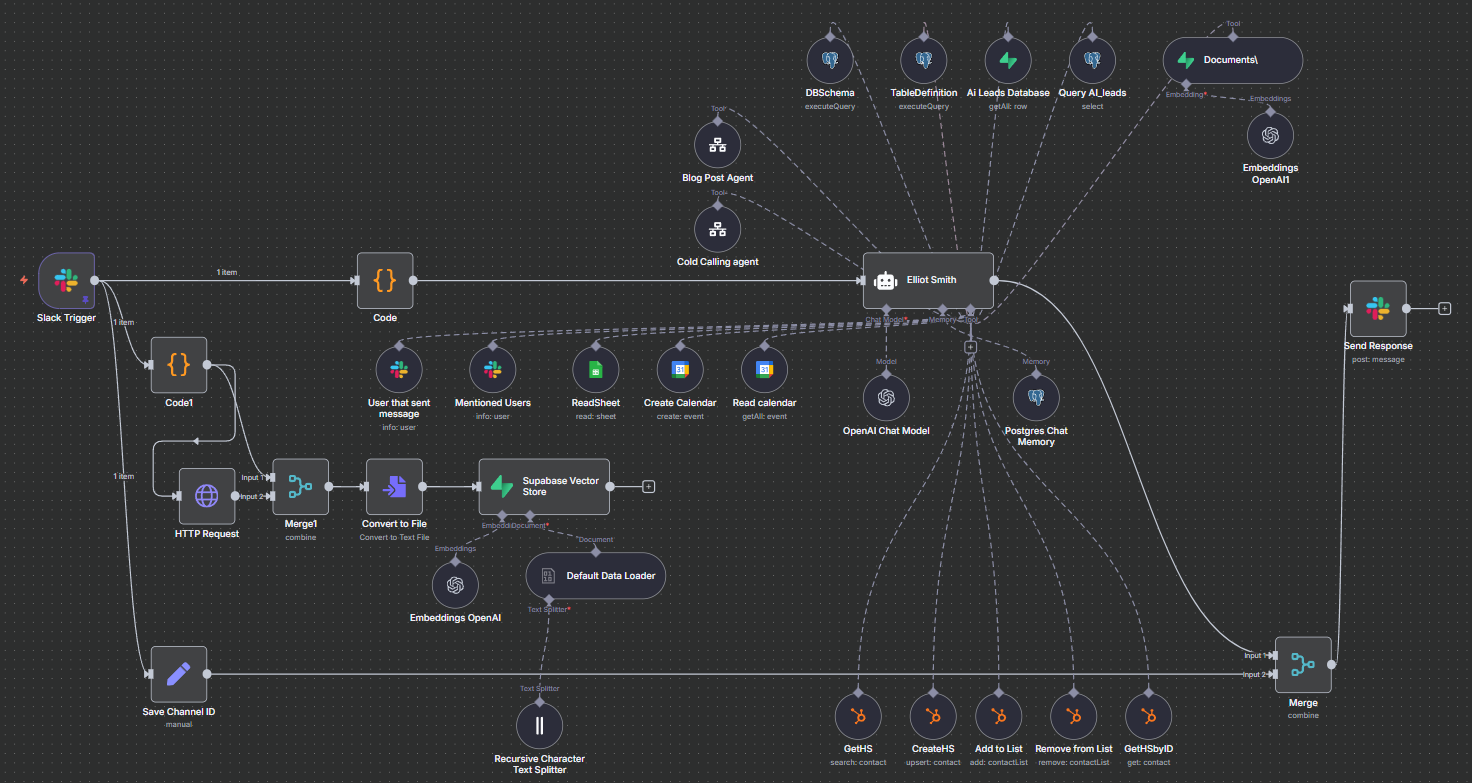 Discover How n8n Workflows Empower BDRs to Focus Just on Closing Deals