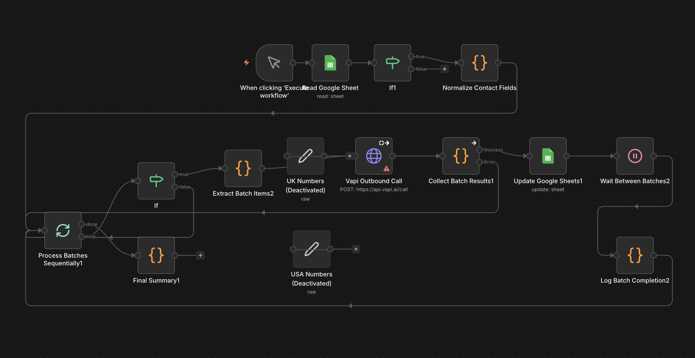 Scaling Outbound Sales Process powered by n8n, Twilio, and Vapi