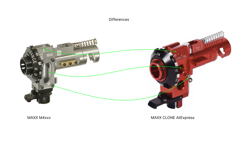 Como montar el kit con MAXX Model