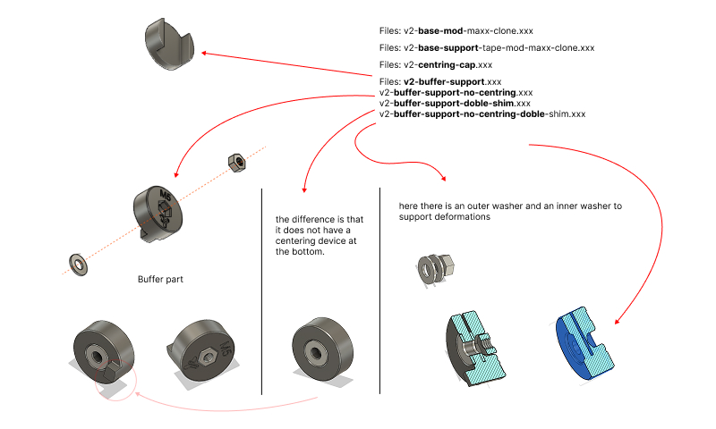 Kit v2 y adelante la pieza CAP