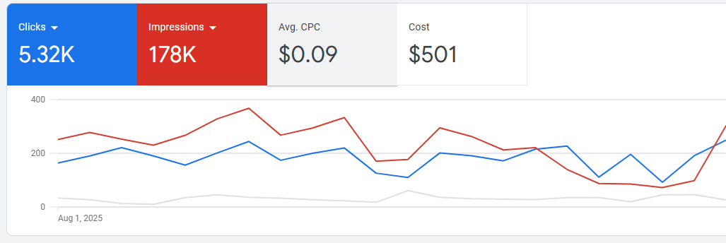 Google Ads