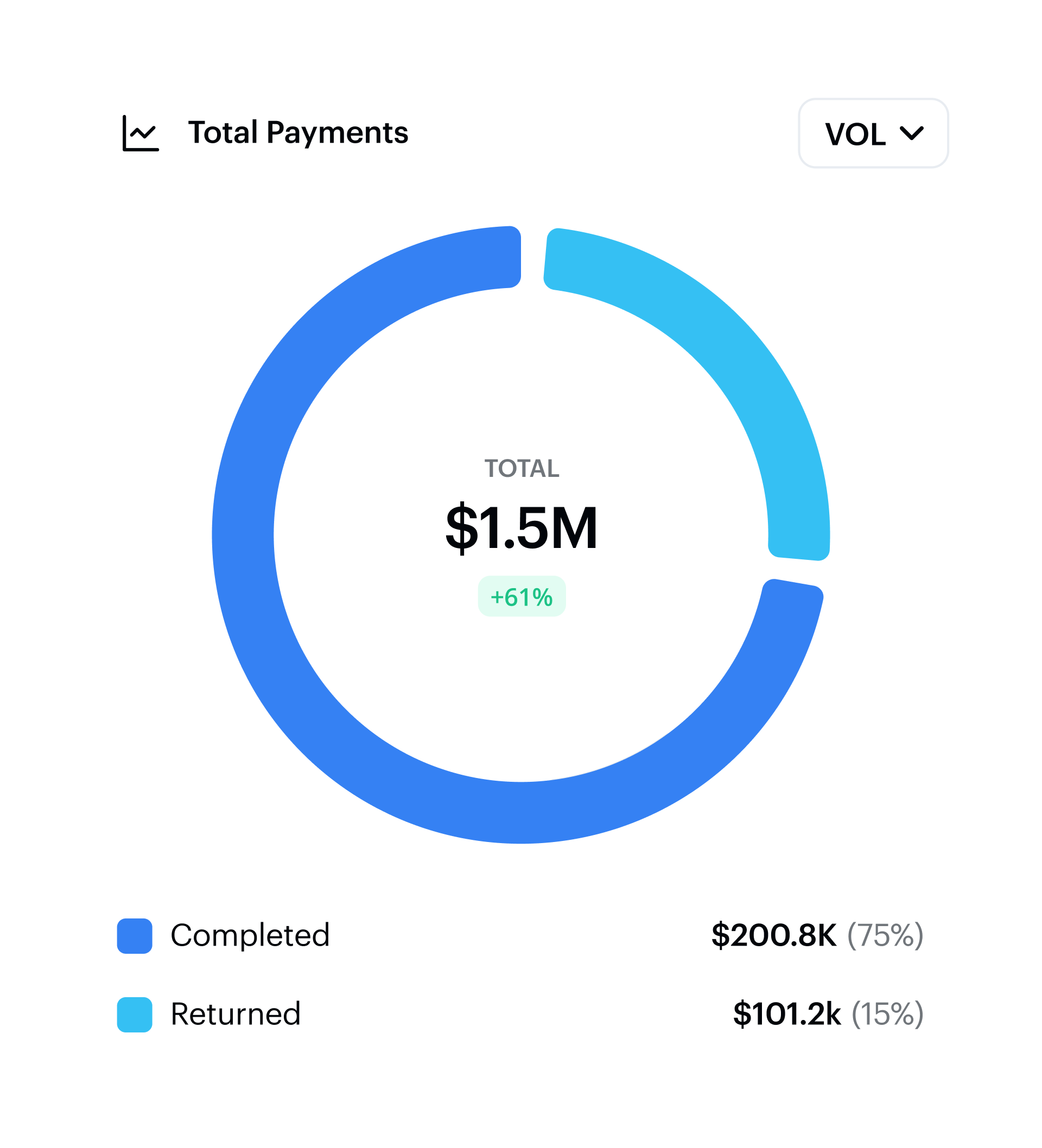 Vendor Platform case study interface 23