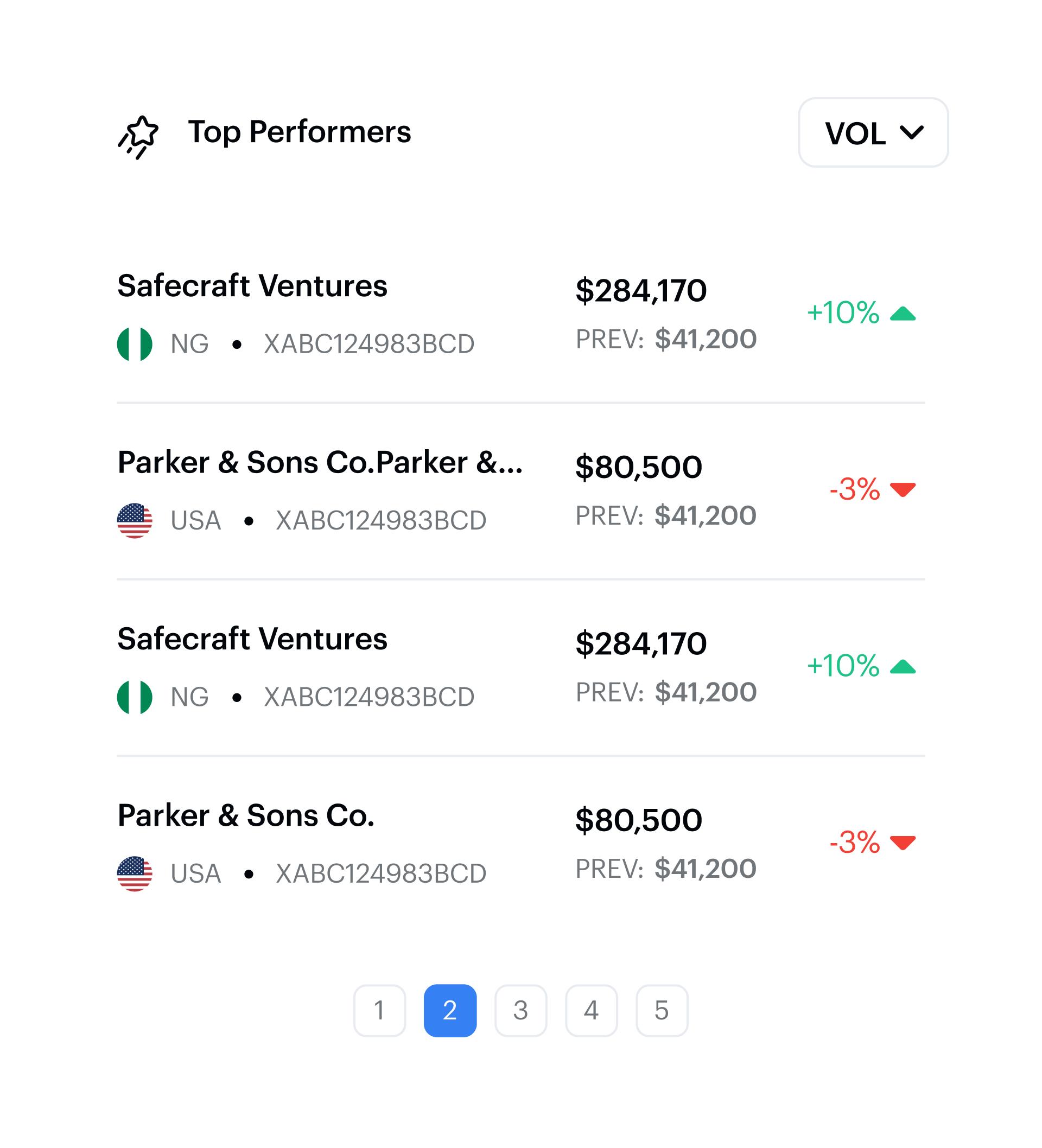 Vendor Platform case study interface 24