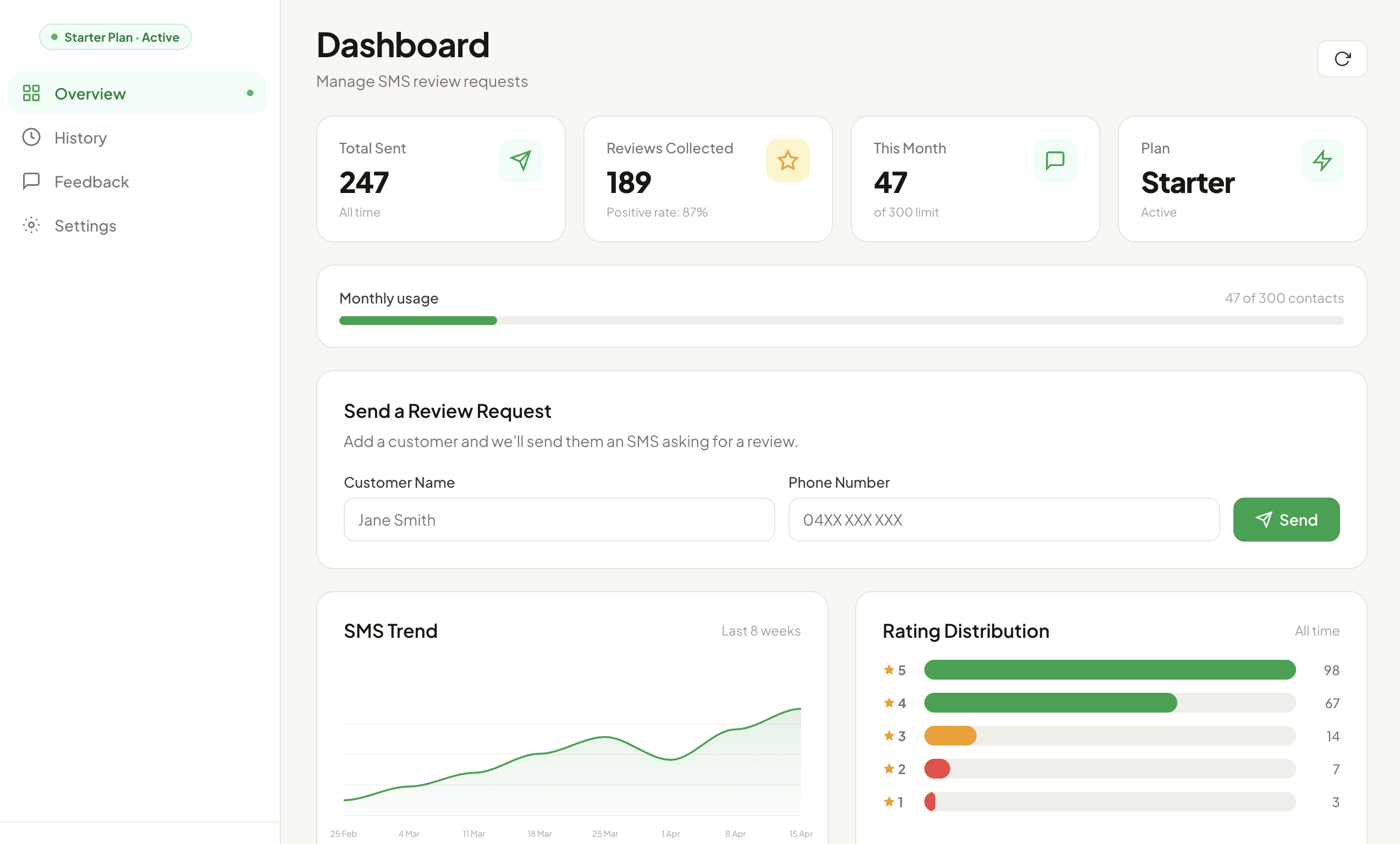 Revuera SMS dashboard