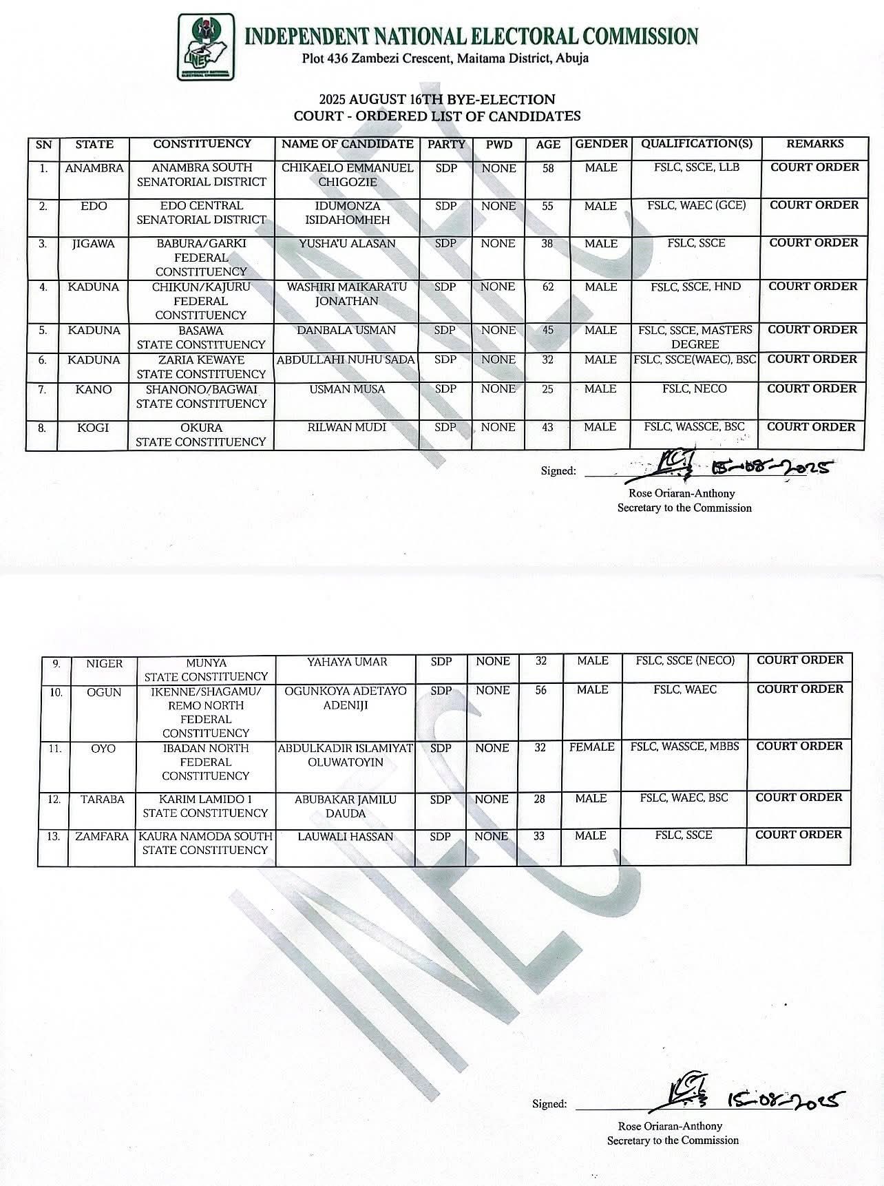 INEC BOWS TO COURT ORDER, ADMITS SDP CANDIDATES FOR BY-ELECTIONS