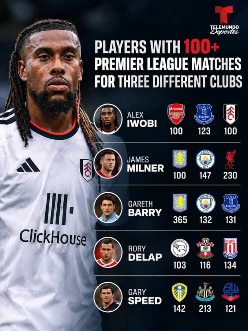 SPORTS: Fulham Stumbles as ALEX IWOBI Marks 100 Appearances