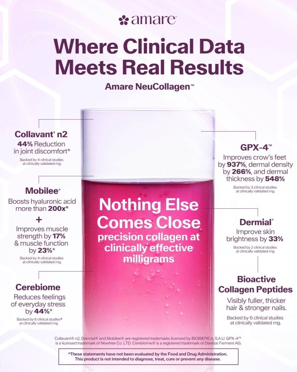 NeuCollagen Korean Beauty Formula