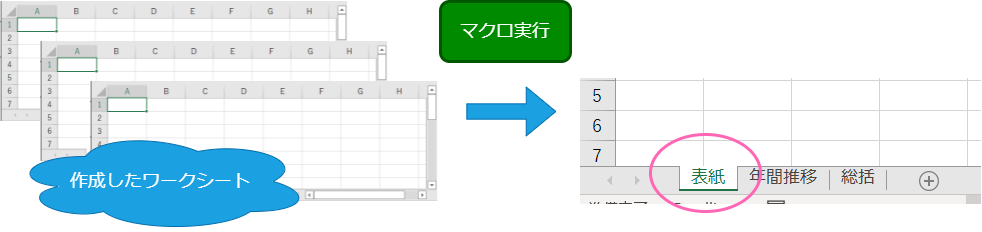 最初のシートを表示するマクロ